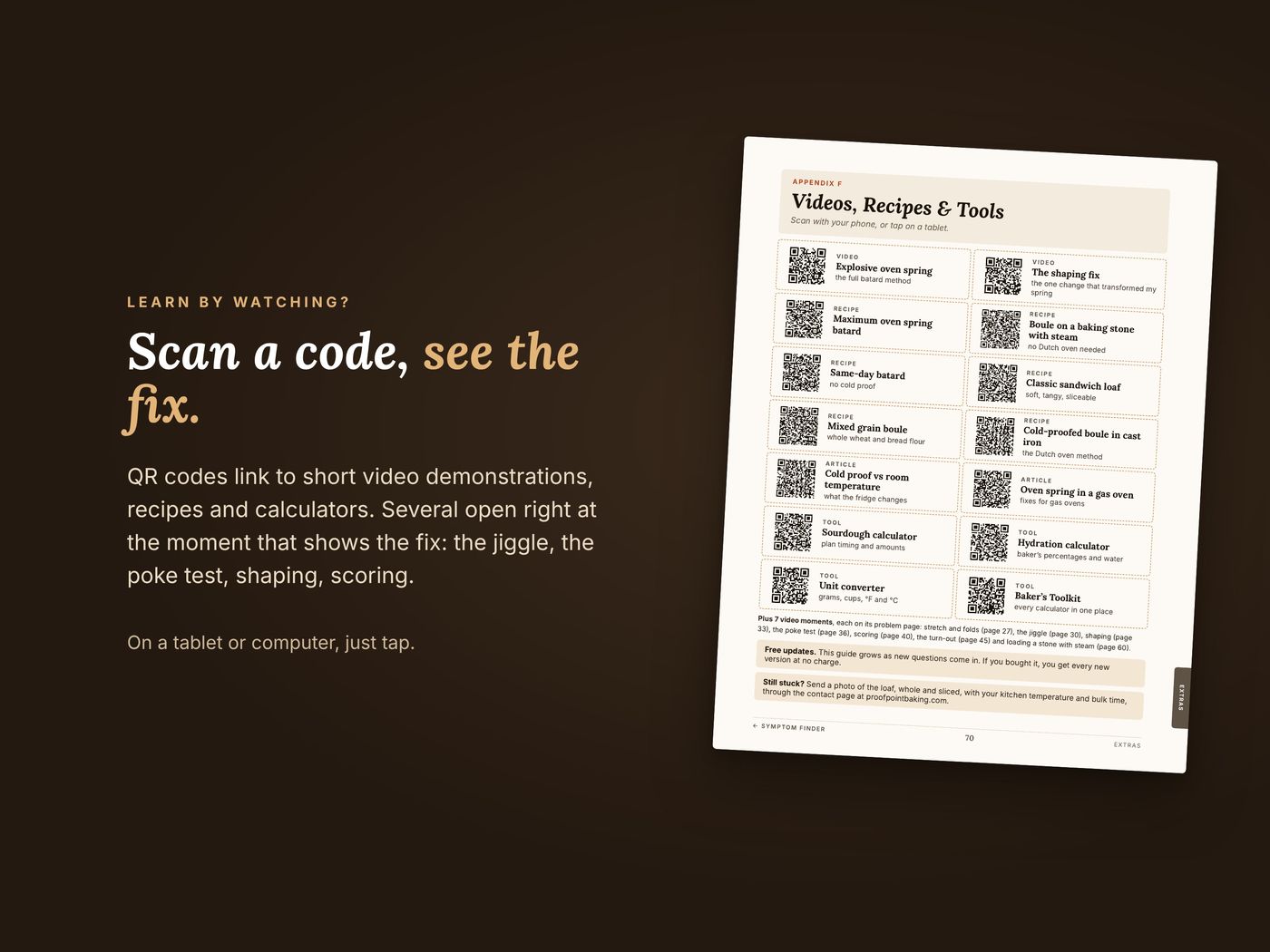 The page of QR codes linking to videos, recipes and calculators